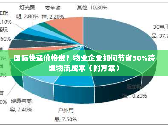 国际快递价格贵?物业企业如何节省30%跨境物流成本(附方案) 国际快递价格贵?物业企业如何节省30%跨境物流成本(附方案)