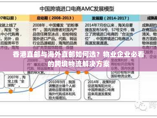 香港直邮与海外直邮如何选?物业企业必看的跨境物流解决方案 香港直邮与海外直邮如何选?物业企业必看的跨境物流解决方案