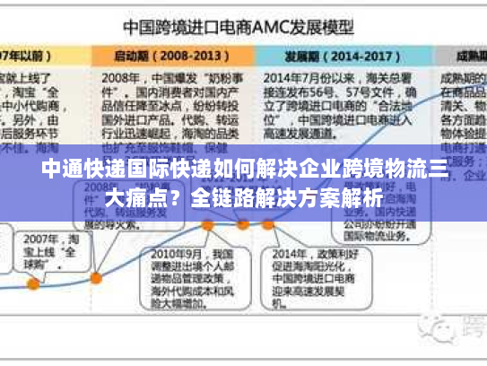 中通快递国际快递如何解决企业跨境物流三大痛点?全链路解决方案解析 中通快递国际快递如何解决企业跨境物流三大痛点?全链路解决方案解析