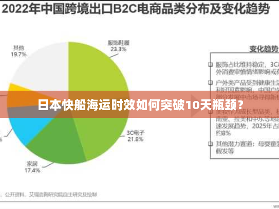 日本快船海运时效如何突破10天瓶颈? 日本快船海运时效如何突破10天瓶颈?