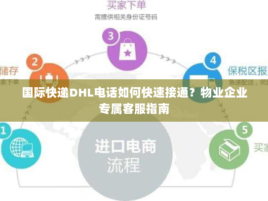 国际快递DHL电话如何快速接通?物业企业专属客服指南 国际快递DHL电话如何快速接通?物业企业专属客服指南