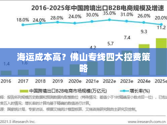 海运成本高?佛山专线四大控费策略 海运成本高?佛山专线四大控费策略