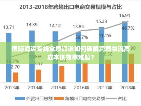 国际海运专线全境派送如何破解跨境物流高成本低效率难题？