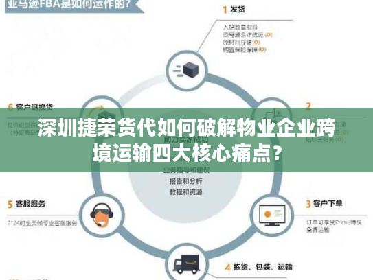 深圳捷荣货代如何破解物业企业跨境运输四大核心痛点? 深圳捷荣货代如何破解物业企业跨境运输四大核心痛点?