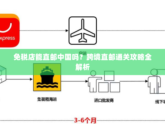 免税店能直邮中国吗?跨境直邮通关攻略全解析 免税店能直邮中国吗?跨境直邮通关攻略全解析