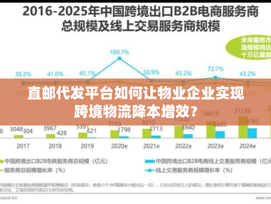 直邮代发平台如何让物业企业实现跨境物流降本增效？