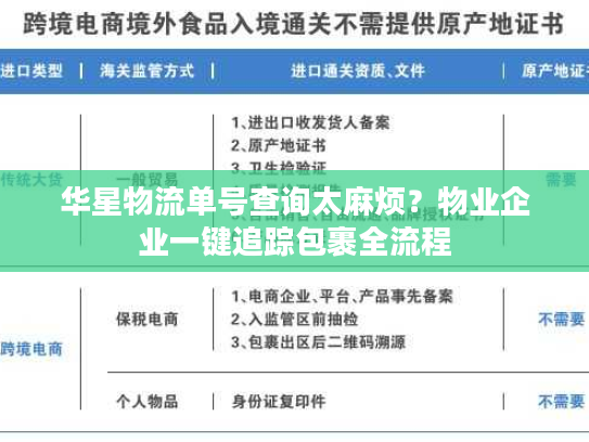 华星物流单号查询太麻烦？物业企业一键追踪包裹全流程