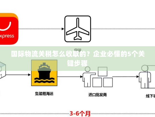 国际物流关税怎么收取的？企业必懂的5个关键步骤
