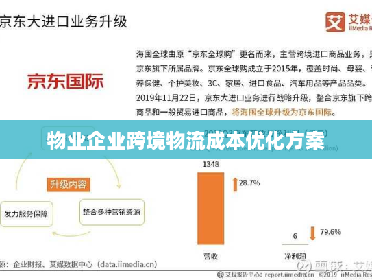 物业企业跨境物流成本优化方案