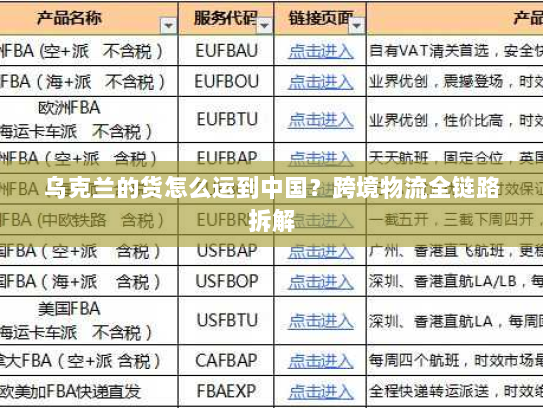 乌克兰的货怎么运到中国?跨境物流全链路拆解 乌克兰的货怎么运到中国?跨境物流全链路拆解