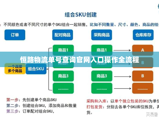 恒路物流单号查询官网入口操作全流程 恒路物流单号查询官网入口操作全流程