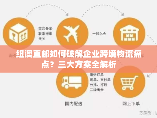 纽澳直邮如何破解企业跨境物流痛点?三大方案全解析 纽澳直邮如何破解企业跨境物流痛点?三大方案全解析