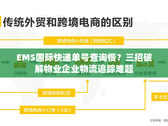 EMS国际快递单号查询慢？三招破解物业企业物流追踪难题