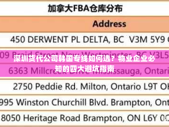 深圳货代公司韩国专线如何选?物业企业必知的四大避坑指南 深圳货代公司韩国专线如何选?物业企业必知的四大避坑指南