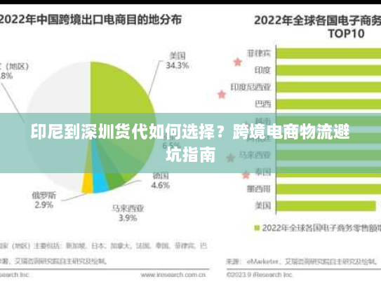 印尼到深圳货代如何选择?跨境电商物流避坑指南 印尼到深圳货代如何选择?跨境电商物流避坑指南