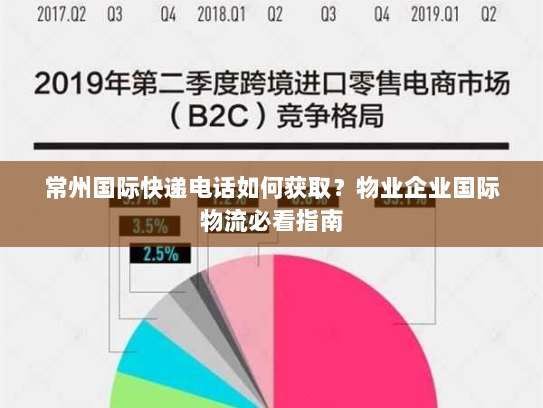 常州国际快递电话如何获取?物业企业国际物流必看指南 常州国际快递电话如何获取?物业企业国际物流必看指南