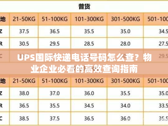 UPS国际快递电话号码怎么查?物业企业必看的高效查询指南 UPS国际快递电话号码怎么查?物业企业必看的高效查询指南