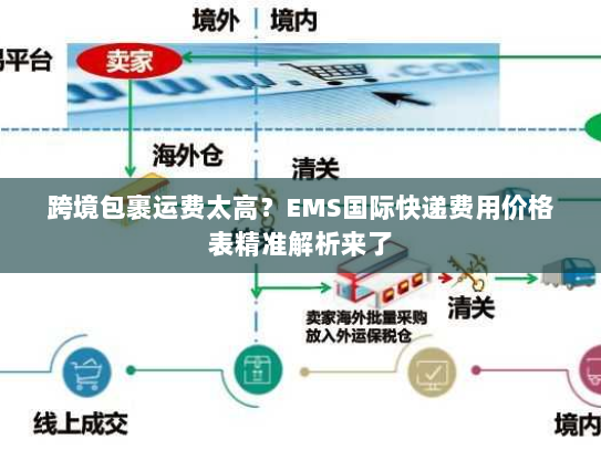 跨境包裹运费太高?EMS国际快递费用价格表精准解析来了 跨境包裹运费太高?EMS国际快递费用价格表精准解析来了