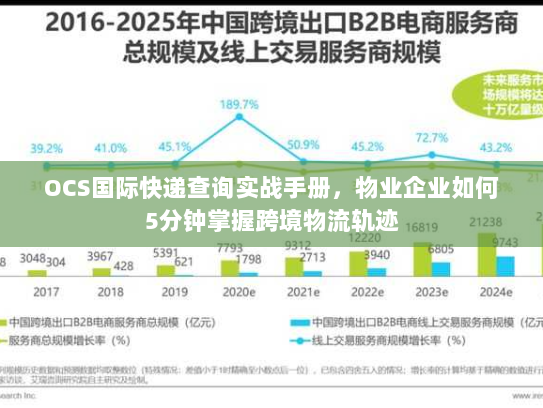 OCS国际快递查询实战手册，物业企业如何5分钟掌握跨境物流轨迹