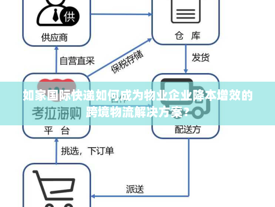 如家国际快递如何成为物业企业降本增效的跨境物流解决方案? 如家国际快递如何成为物业企业降本增效的跨境物流解决方案?