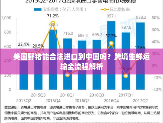 美国野猪能合法进口到中国吗?跨境生鲜运输全流程解析 美国野猪能合法进口到中国吗?跨境生鲜运输全流程解析