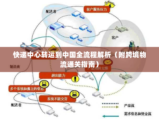 快递中心转运到中国全流程解析（附跨境物流通关指南）