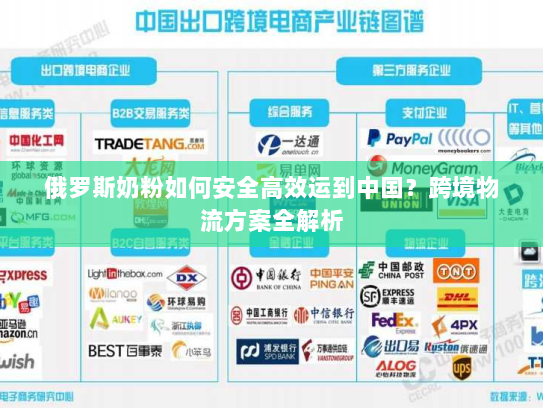俄罗斯奶粉如何安全高效运到中国?跨境物流方案全解析 俄罗斯奶粉如何安全高效运到中国?跨境物流方案全解析