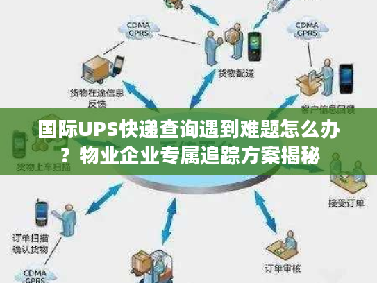 国际UPS快递查询遇到难题怎么办？物业企业专属追踪方案揭秘