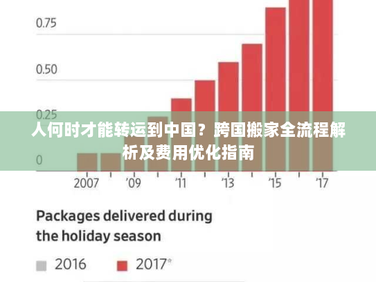 人何时才能转运到中国?跨国搬家全流程解析及费用优化指南 人何时才能转运到中国?跨国搬家全流程解析及费用优化指南