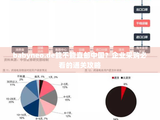 babyneo.de能不能直邮中国？企业采购必看的通关攻略