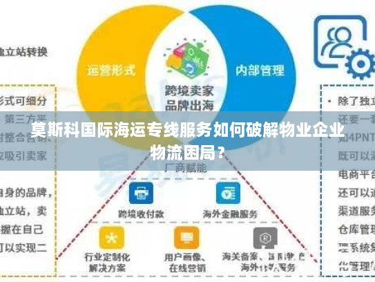 莫斯科国际海运专线服务如何破解物业企业物流困局？