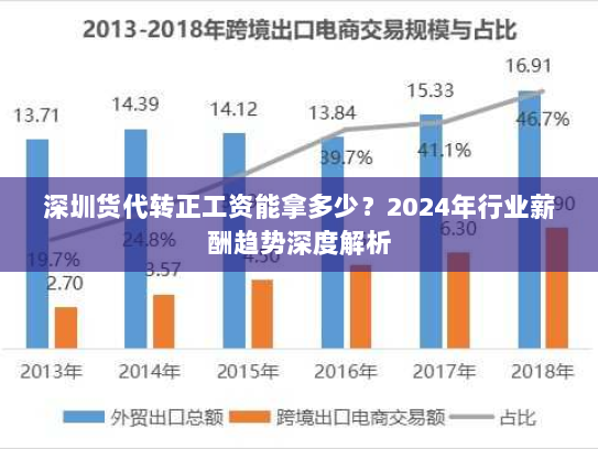 深圳货代转正工资能拿多少?2024年行业薪酬趋势深度解析 深圳货代转正工资能拿多少?2024年行业薪酬趋势深度解析