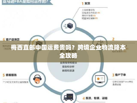 梅西直邮中国运费贵吗？跨境企业物流降本全攻略