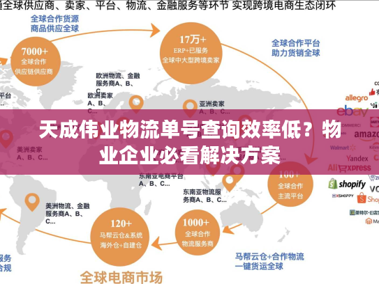 天成伟业物流单号查询效率低？物业企业必看解决方案