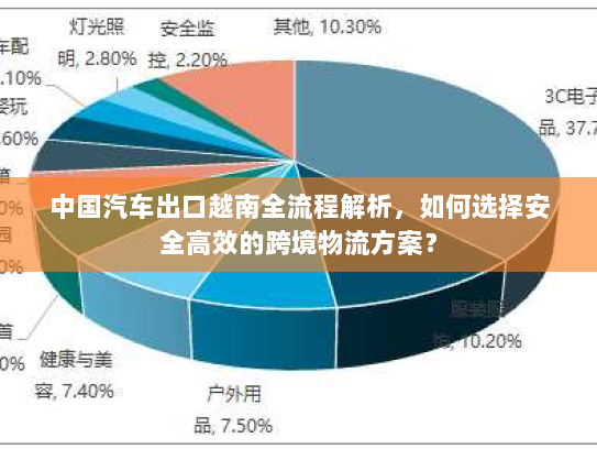 中国汽车出口越南全流程解析,如何选择安全高效的跨境物流方案? 中国汽车出口越南全流程解析,如何选择安全高效的跨境物流方案?