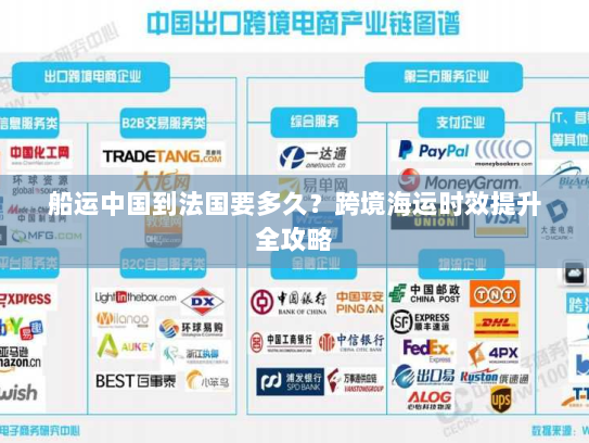 船运中国到法国要多久？跨境海运时效提升全攻略