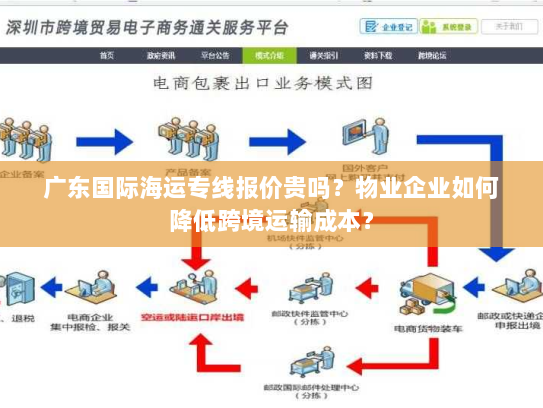 广东国际海运专线报价贵吗?物业企业如何降低跨境运输成本? 广东国际海运专线报价贵吗?物业企业如何降低跨境运输成本?