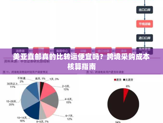 美亚直邮真的比转运便宜吗?跨境采购成本核算指南 美亚直邮真的比转运便宜吗?跨境采购成本核算指南
