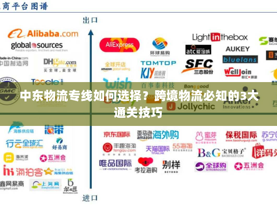 中东物流专线如何选择?跨境物流必知的3大通关技巧 中东物流专线如何选择?跨境物流必知的3大通关技巧