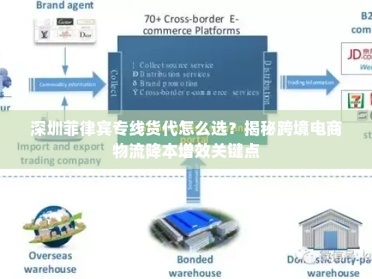深圳菲律宾专线货代怎么选?揭秘跨境电商物流降本增效关键点 深圳菲律宾专线货代怎么选?揭秘跨境电商物流降本增效关键点