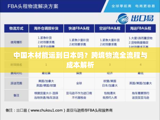 中国木材能运到日本吗?跨境物流全流程与成本解析 中国木材能运到日本吗?跨境物流全流程与成本解析