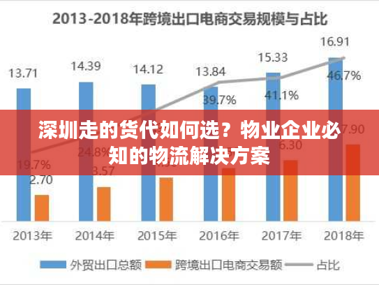 深圳走的货代如何选？物业企业必知的物流解决方案