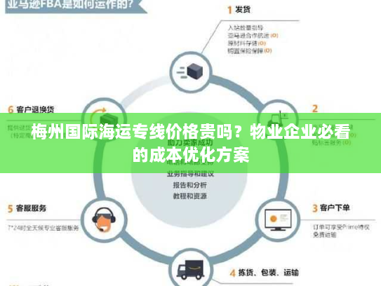 梅州国际海运专线价格贵吗？物业企业必看的成本优化方案