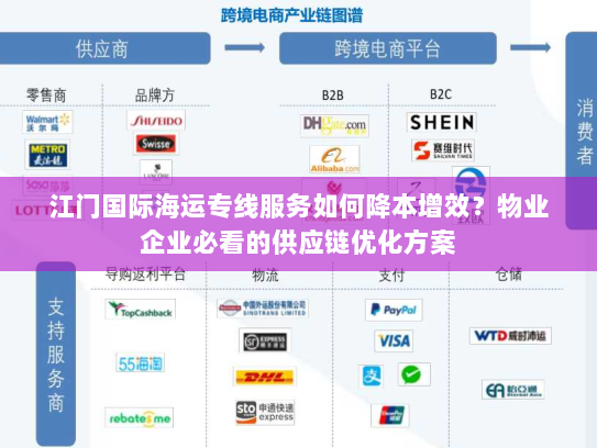 江门国际海运专线服务如何降本增效?物业企业必看的供应链优化方案 江门国际海运专线服务如何降本增效?物业企业必看的供应链优化方案
