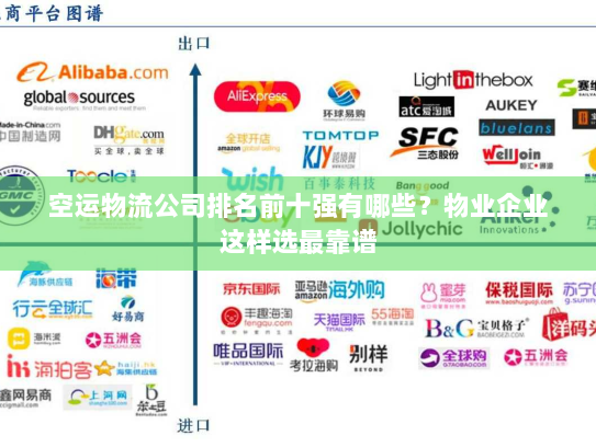 空运物流公司排名前十强有哪些?物业企业这样选最靠谱 空运物流公司排名前十强有哪些?物业企业这样选最靠谱