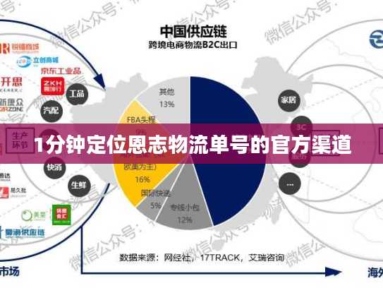 1分钟定位恩志物流单号的官方渠道