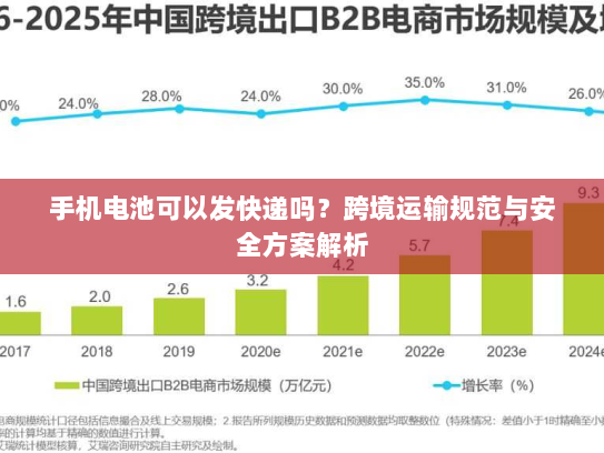 手机电池可以发快递吗？跨境运输规范与安全方案解析
