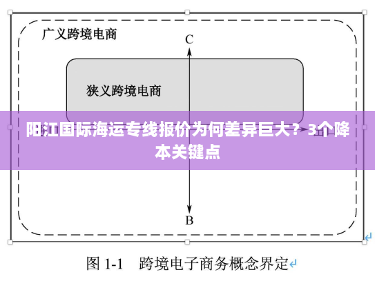 阳江国际海运专线报价为何差异巨大?3个降本关键点 阳江国际海运专线报价为何差异巨大?3个降本关键点