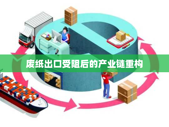 废纸出口受阻后的产业链重构 废纸出口受阻后的产业链重构