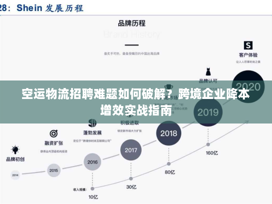 空运物流招聘难题如何破解?跨境企业降本增效实战指南 空运物流招聘难题如何破解?跨境企业降本增效实战指南